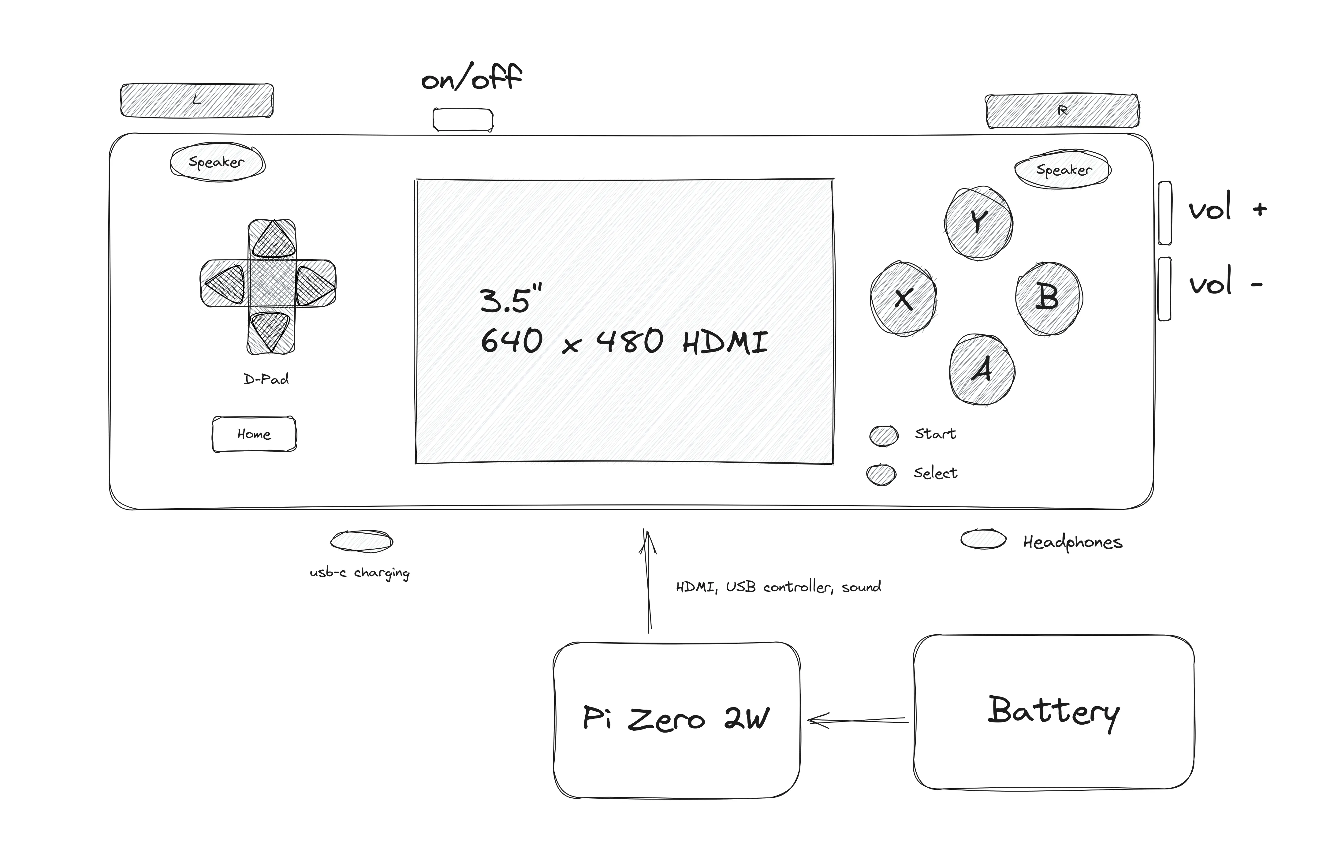 Weeboi Advance Concept