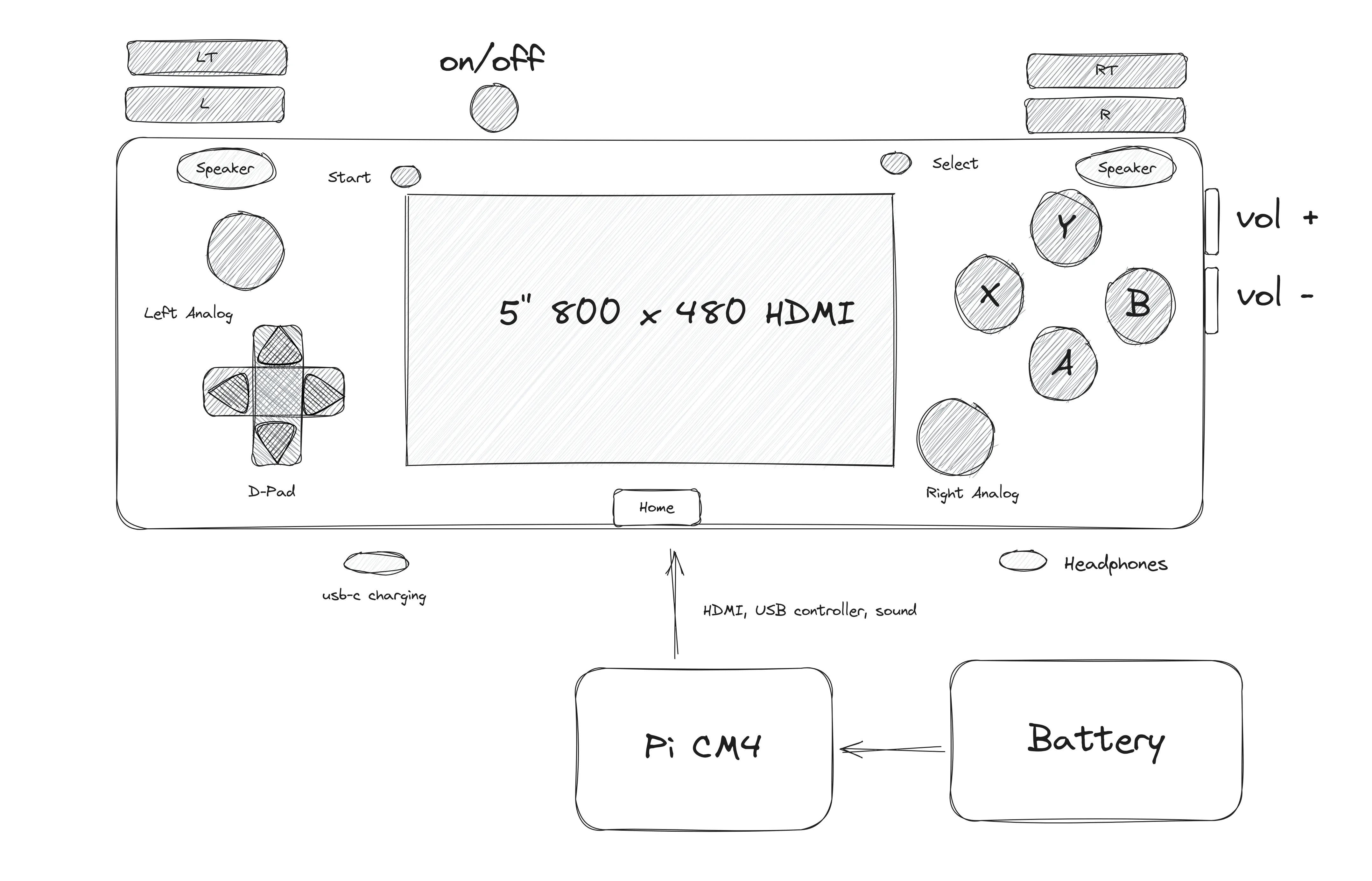 Weeboi Pro Concept